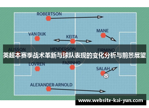 英超本赛季战术革新与球队表现的变化分析与前景展望 英超本赛季战术革新与球队表现的变化分析与前景展望