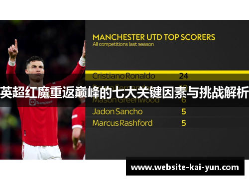 英超红魔重返巅峰的七大关键因素与挑战解析