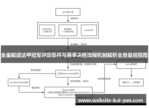 全面解读法甲冠军评定条件与赛季决胜流程机制解析全景呈现指南