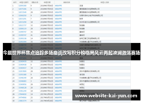 今晨世界杯焦点追踪多场鏖战改写积分榜格局风云再起波澜激荡赛场