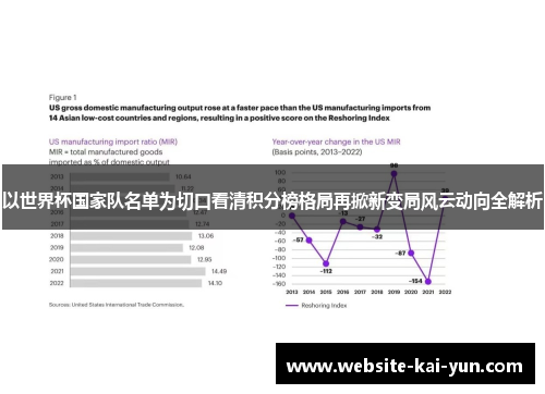 以世界杯国家队名单为切口看清积分榜格局再掀新变局风云动向全解析