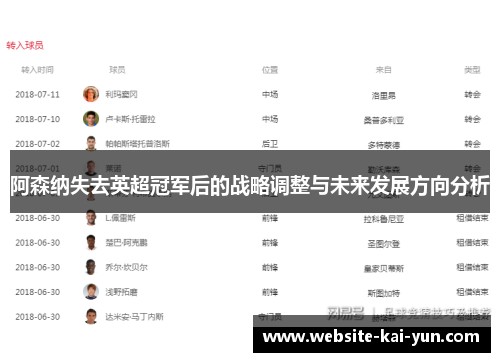 阿森纳失去英超冠军后的战略调整与未来发展方向分析 阿森纳失去英超冠军后的战略调整与未来发展方向分析
