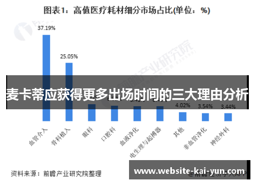 麦卡蒂应获得更多出场时间的三大理由分析