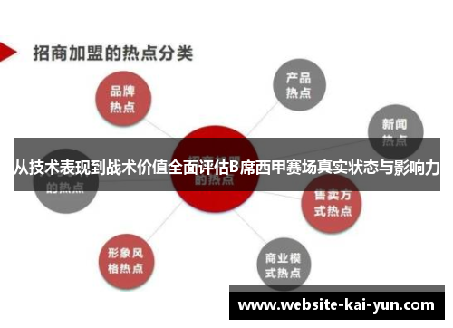 从技术表现到战术价值全面评估B席西甲赛场真实状态与影响力