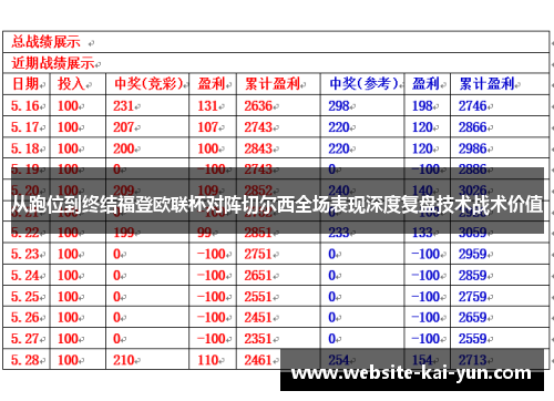 从跑位到终结福登欧联杯对阵切尔西全场表现深度复盘技术战术价值 从跑位到终结福登欧联杯对阵切尔西全场表现深度复盘技术战术价值