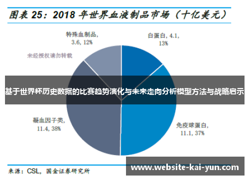 基于世界杯历史数据的比赛趋势演化与未来走向分析模型方法与战略启示 基于世界杯历史数据的比赛趋势演化与未来走向分析模型方法与战略启示