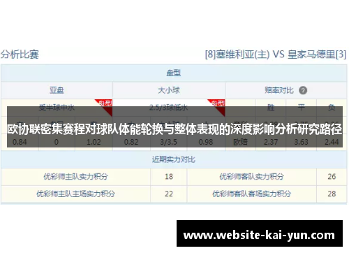欧协联密集赛程对球队体能轮换与整体表现的深度影响分析研究路径 欧协联密集赛程对球队体能轮换与整体表现的深度影响分析研究路径