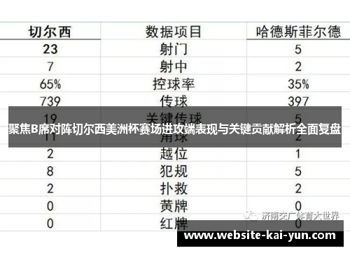 聚焦B席对阵切尔西美洲杯赛场进攻端表现与关键贡献解析全面复盘 聚焦B席对阵切尔西美洲杯赛场进攻端表现与关键贡献解析全面复盘